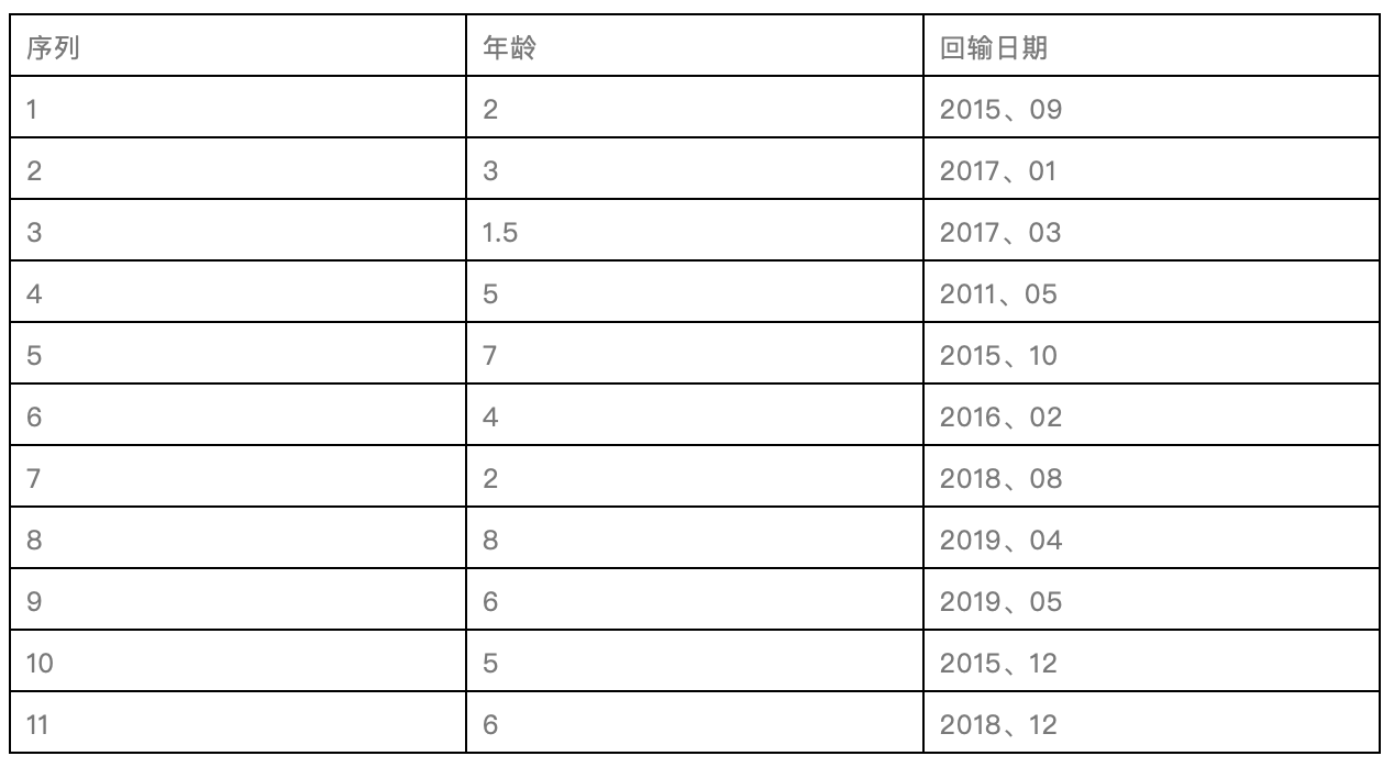 20190819040752988.png