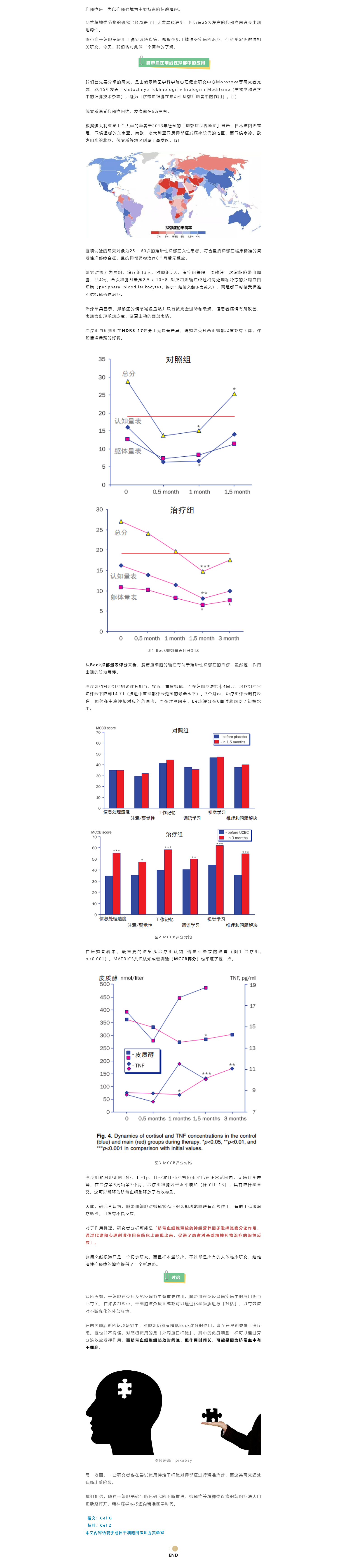 脐带血在抑郁症中的应用研究.png